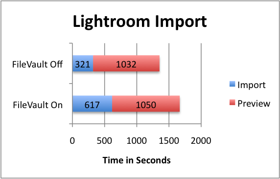 FV Performance in Lightroom